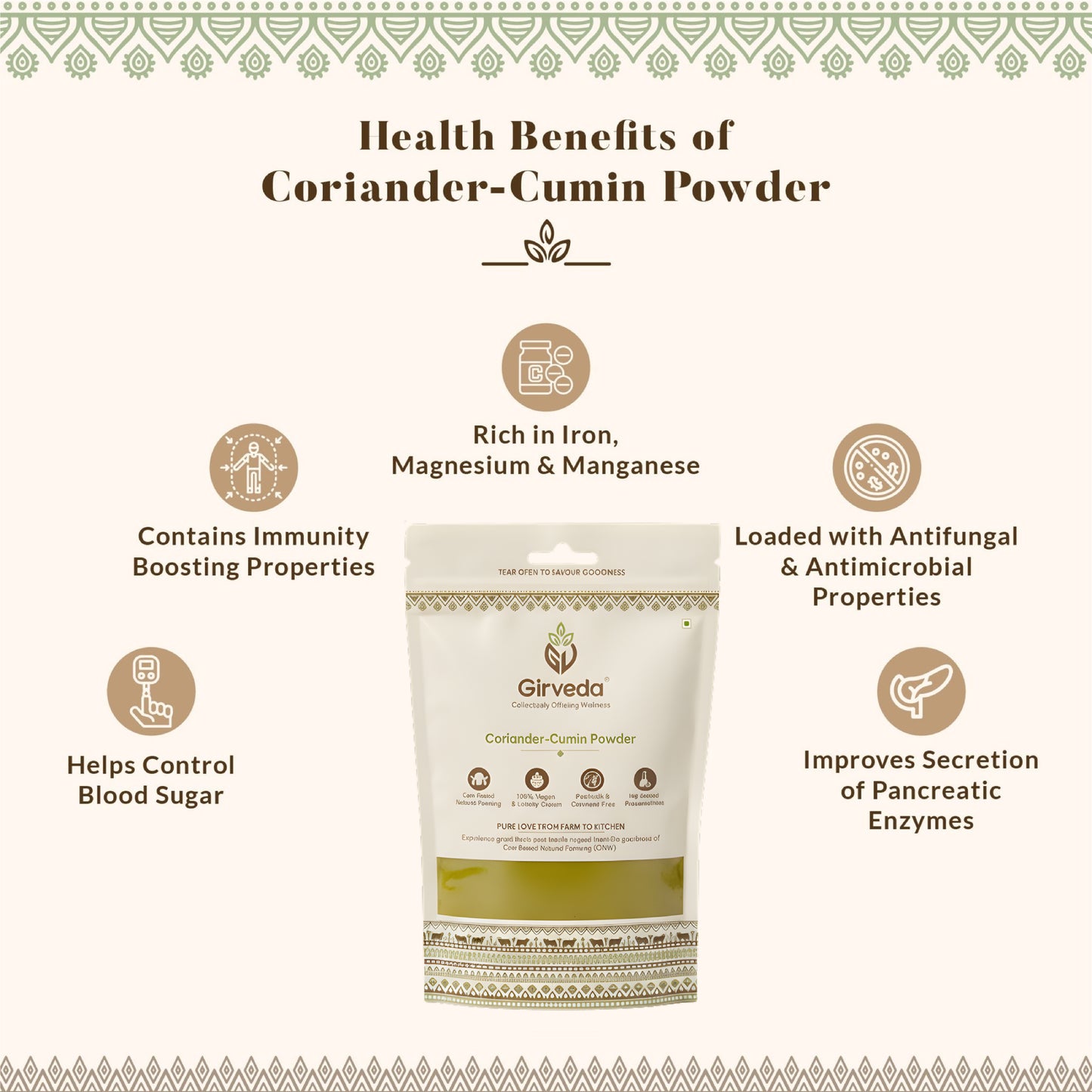 Coriander-Cumin Powder ( Dhaniya Jeera Powder )