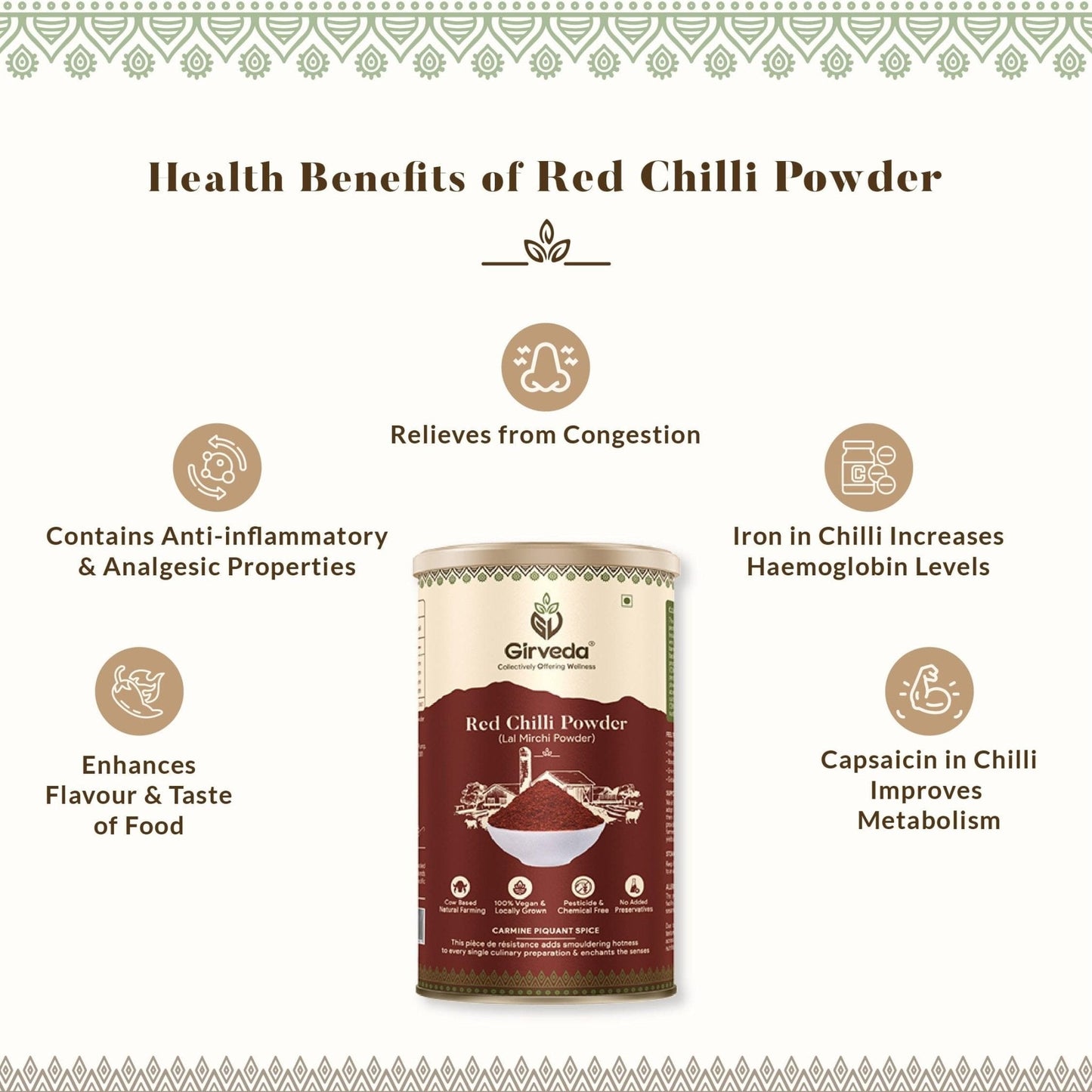 Red Chilli Powder